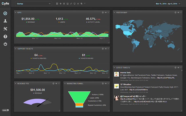 Cyfe dashboard